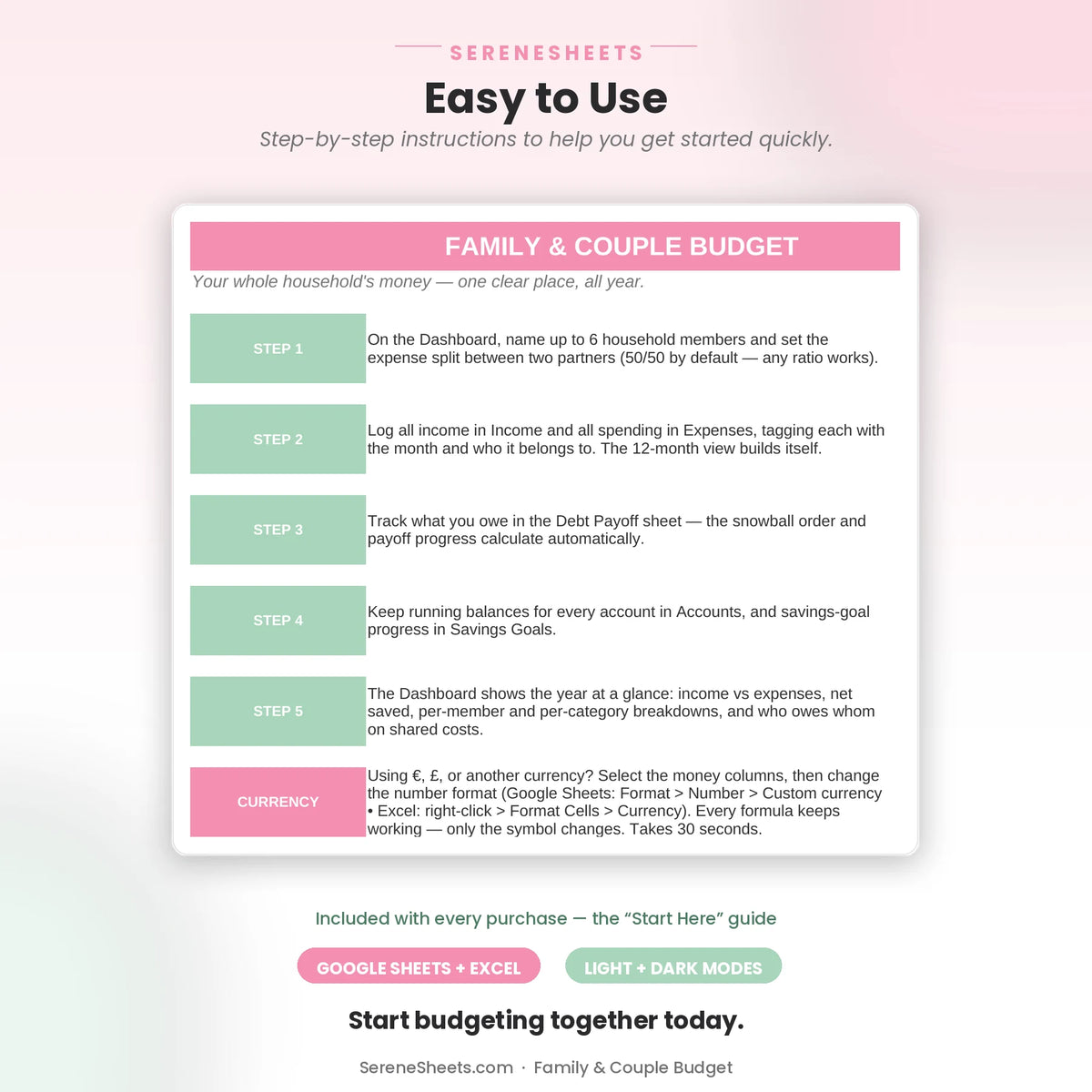 Family & Couple Budget Start Here guide showing five setup steps and a start-budgeting-together call to action.