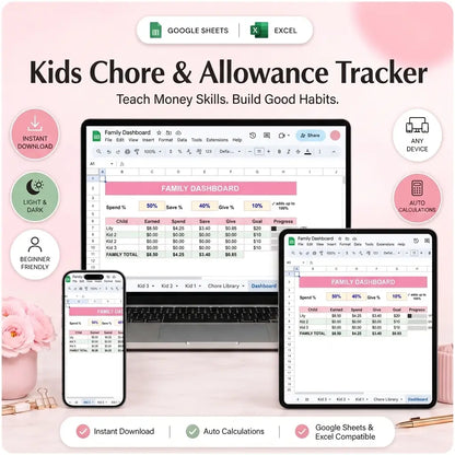 SereneSheets Kids Chore & Allowance Tracker cover showing the Dashboard tab in light mode with family jar split percentages and per-child earnings summary across laptop, tablet, and phone screens