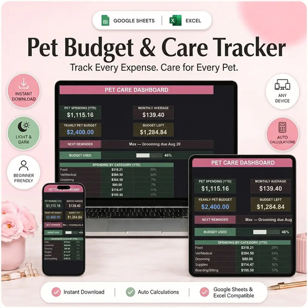 SereneSheets Pet Budget & Care Tracker Dashboard tab, dark mode, on multiple devices