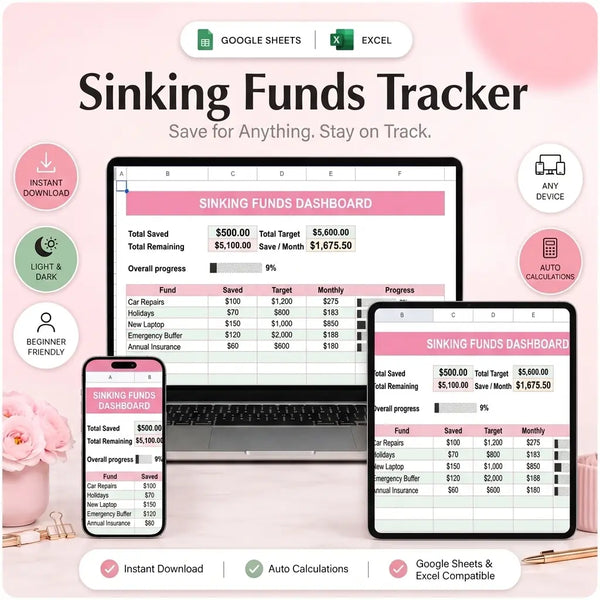 SereneSheets Sinking Funds Tracker cover showing the Dashboard tab in light mode with total saved, total target, and per-fund progress bars across laptop, tablet, and phone screens