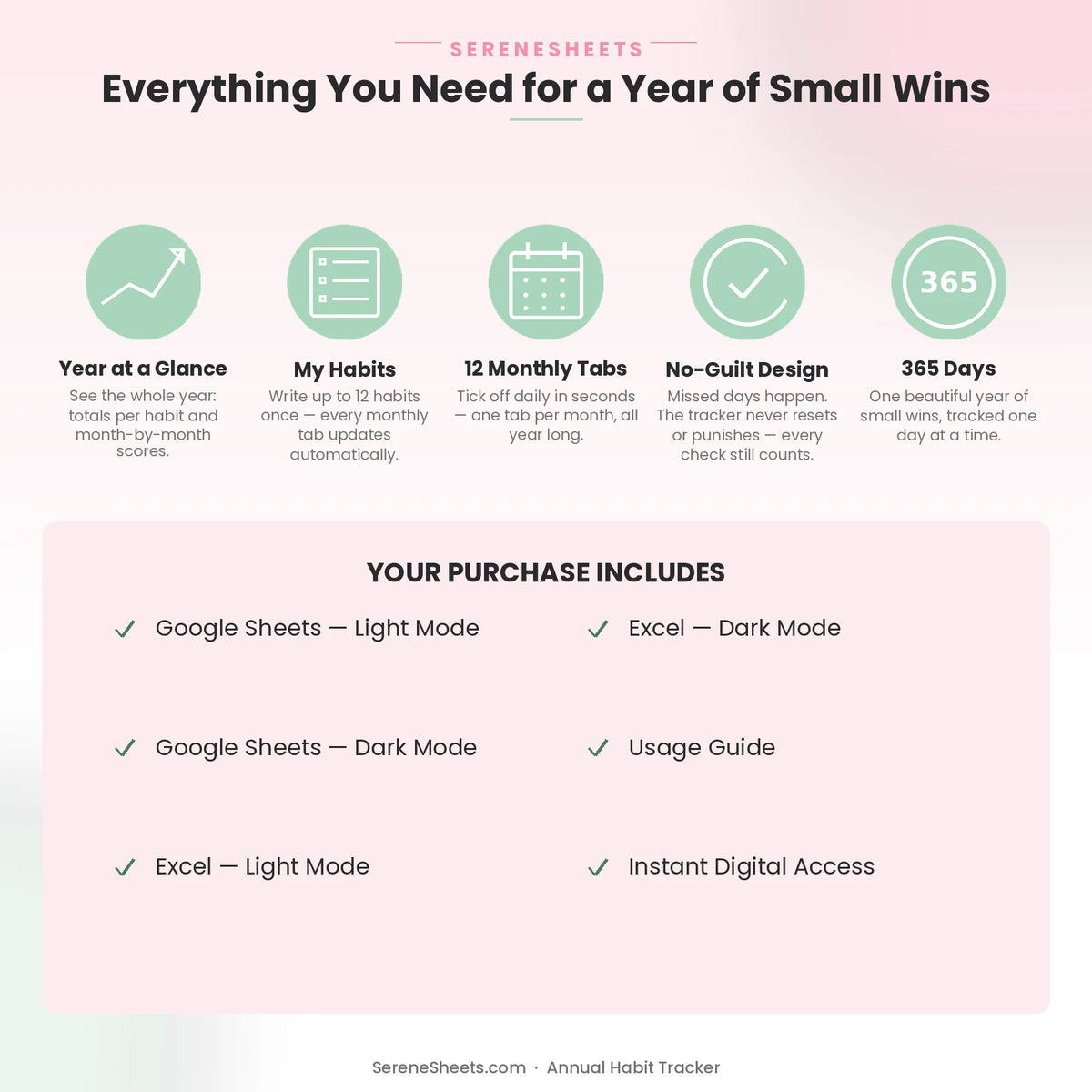 Annual Habit Tracker feature overview: Year at a Glance, My Habits, 12 Monthly Tabs, No-Guilt Design and 365 Days.