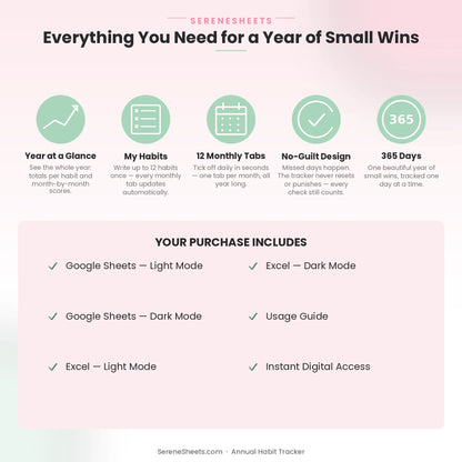 Annual Habit Tracker feature overview: Year at a Glance, My Habits, 12 Monthly Tabs, No-Guilt Design and 365 Days.