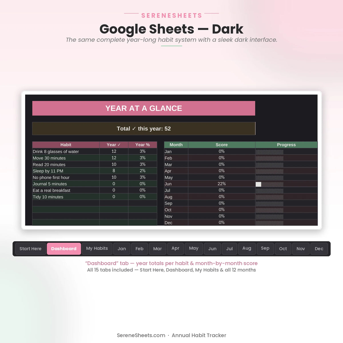 Annual Habit Tracker Dashboard tab in Google Sheets dark mode with the same year-long habit tracking overview.