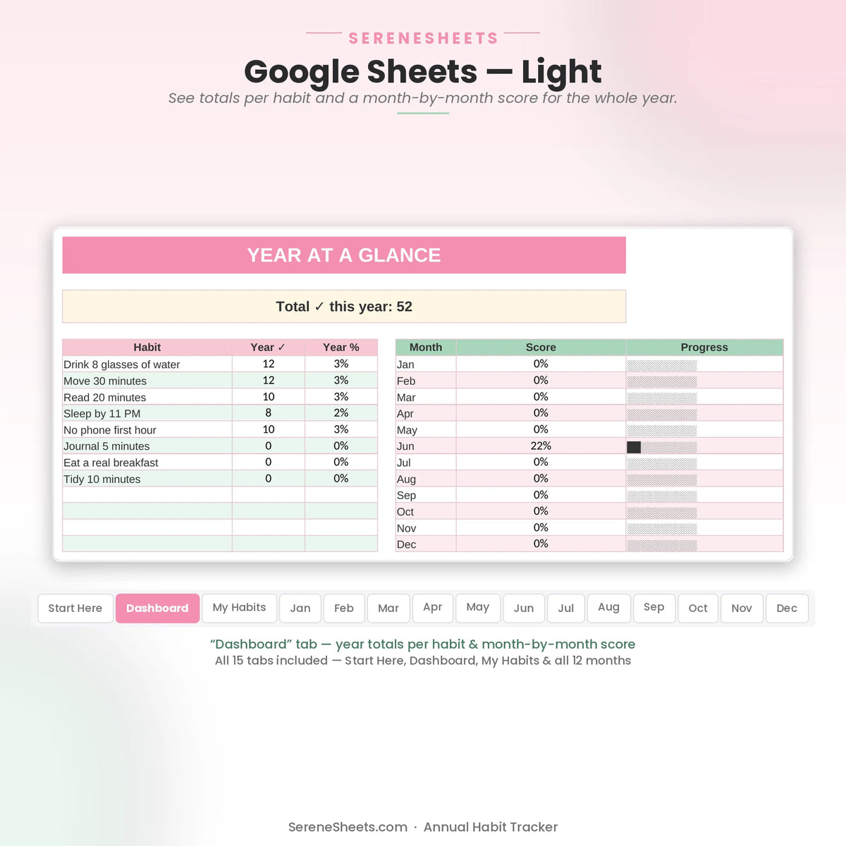 Annual Habit Tracker Dashboard tab in Google Sheets light mode showing year totals per habit and month-by-month scores.