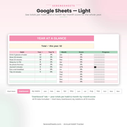 Annual Habit Tracker Dashboard tab in Google Sheets light mode showing year totals per habit and month-by-month scores.