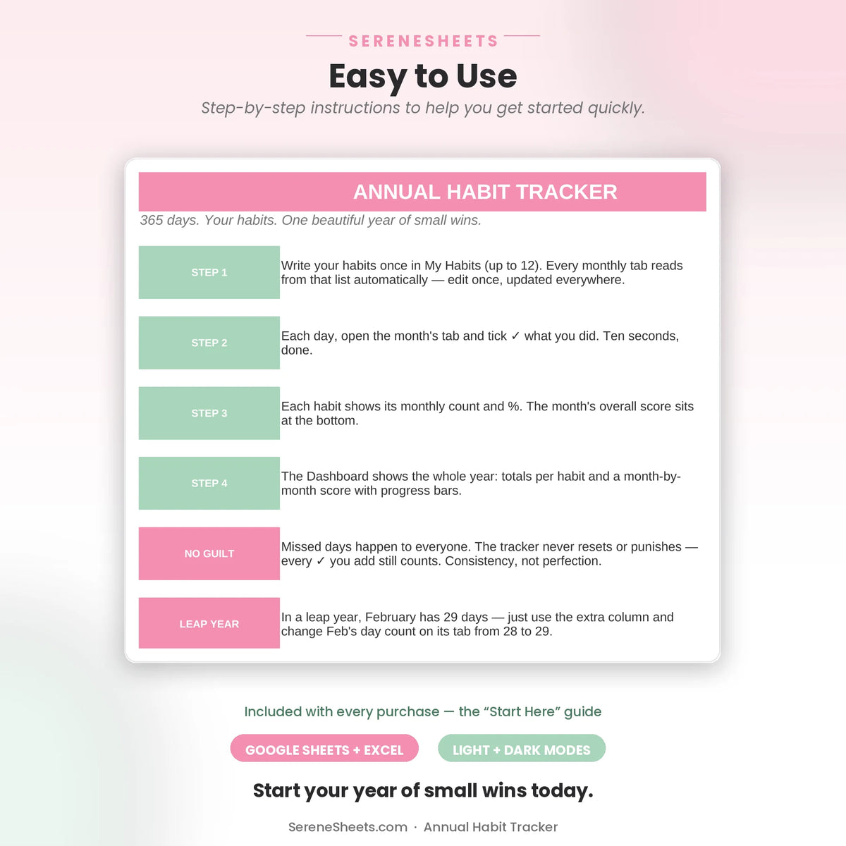 Annual Habit Tracker Start Here guide showing four setup steps and a start-your-year-of-small-wins call to action.
