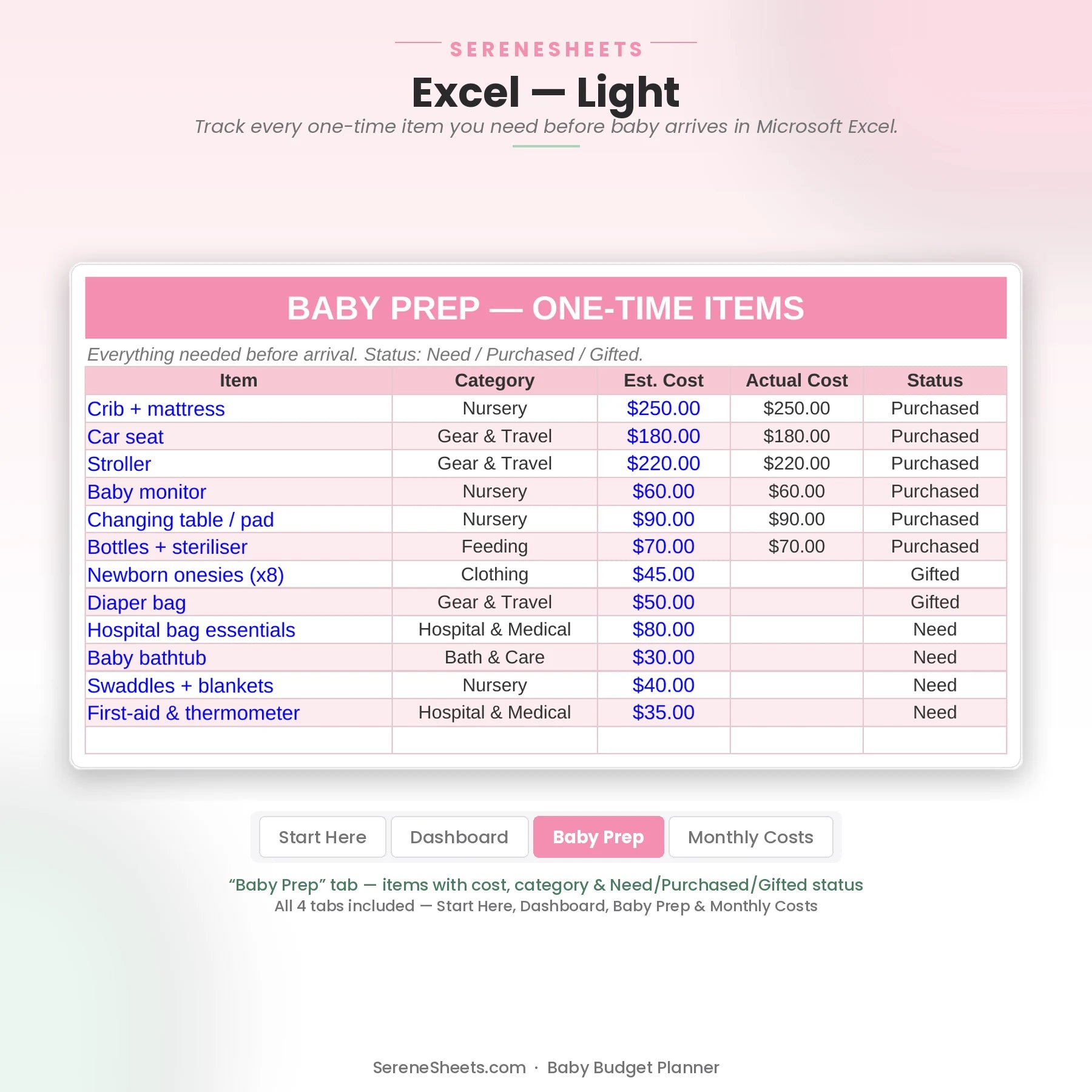 Baby Budget Planner Baby Prep tab in Excel light mode listing items with cost, category and Need/Purchased/Gifted status.