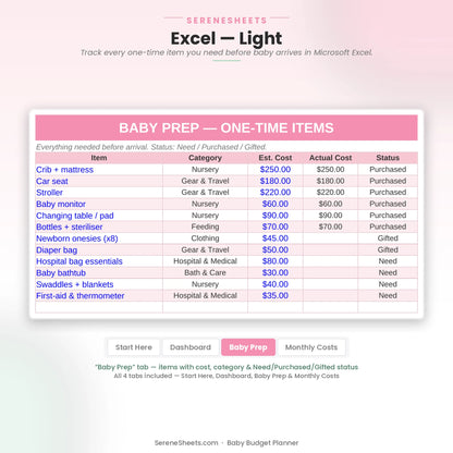 Baby Budget Planner Baby Prep tab in Excel light mode listing items with cost, category and Need/Purchased/Gifted status.