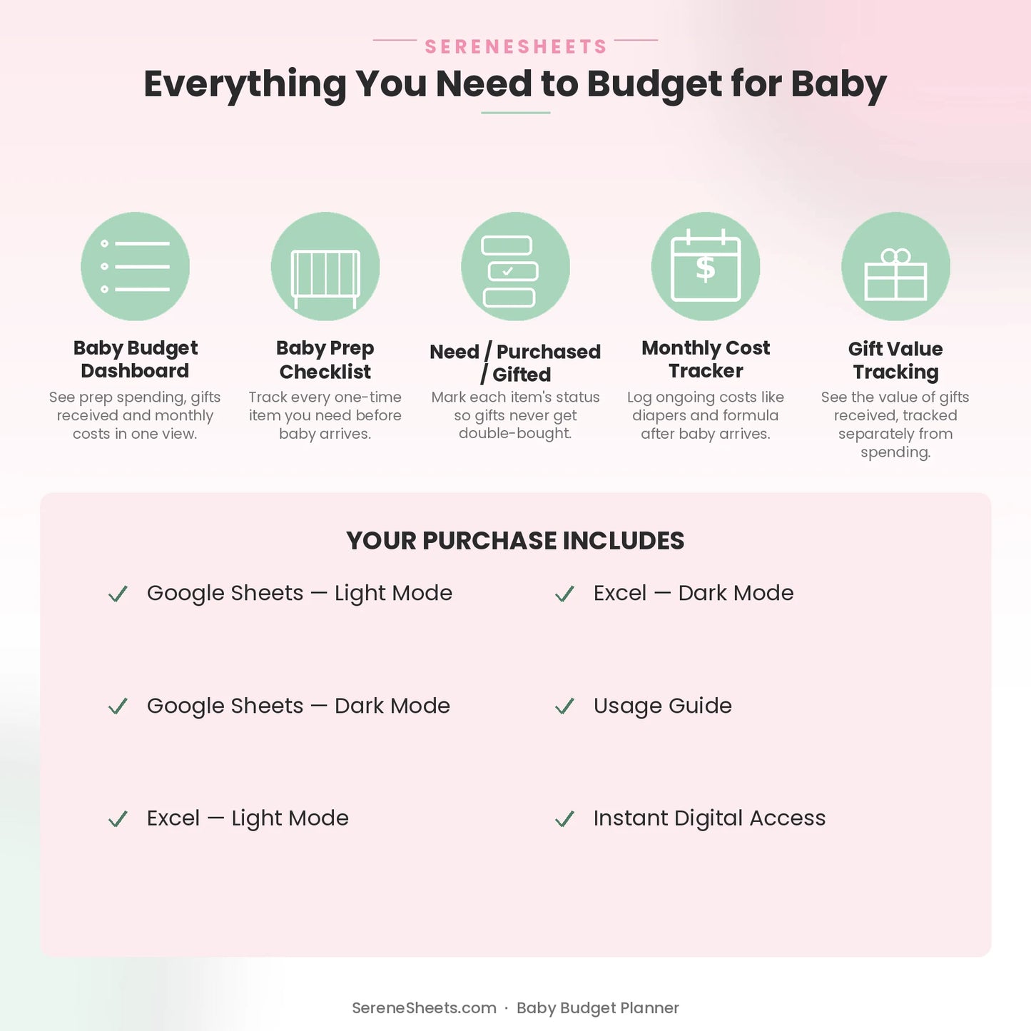 Baby Budget Planner feature overview: Dashboard, Baby Prep Checklist, Need/Purchased/Gifted status, Monthly Cost Tracker and Gift Value Tracking.