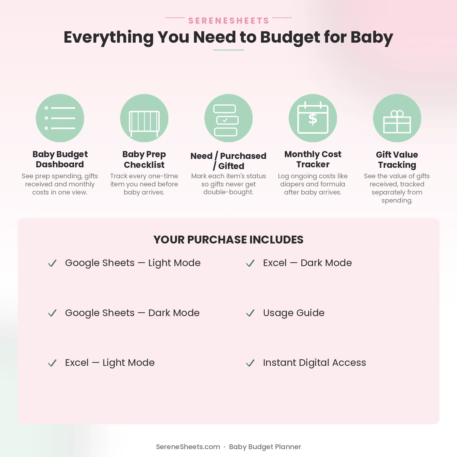 Baby Budget Planner feature overview: Dashboard, Baby Prep Checklist, Need/Purchased/Gifted status, Monthly Cost Tracker and Gift Value Tracking.