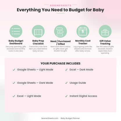 Baby Budget Planner feature overview: Dashboard, Baby Prep Checklist, Need/Purchased/Gifted status, Monthly Cost Tracker and Gift Value Tracking.