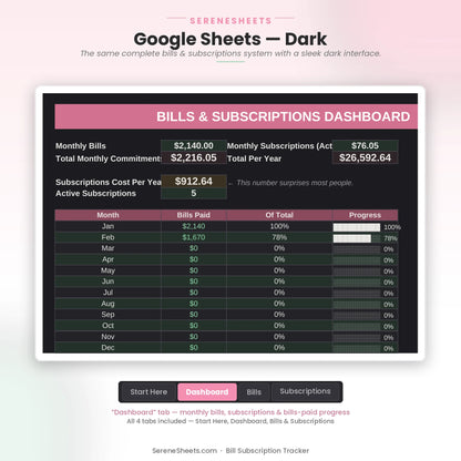 Bill Subscription Tracker Dashboard tab in Google Sheets dark mode with the same commitment and subscription overview.