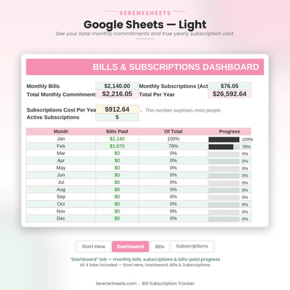 Bill Subscription Tracker Dashboard tab in Google Sheets light mode showing monthly bills, subscriptions and bills-paid progress.