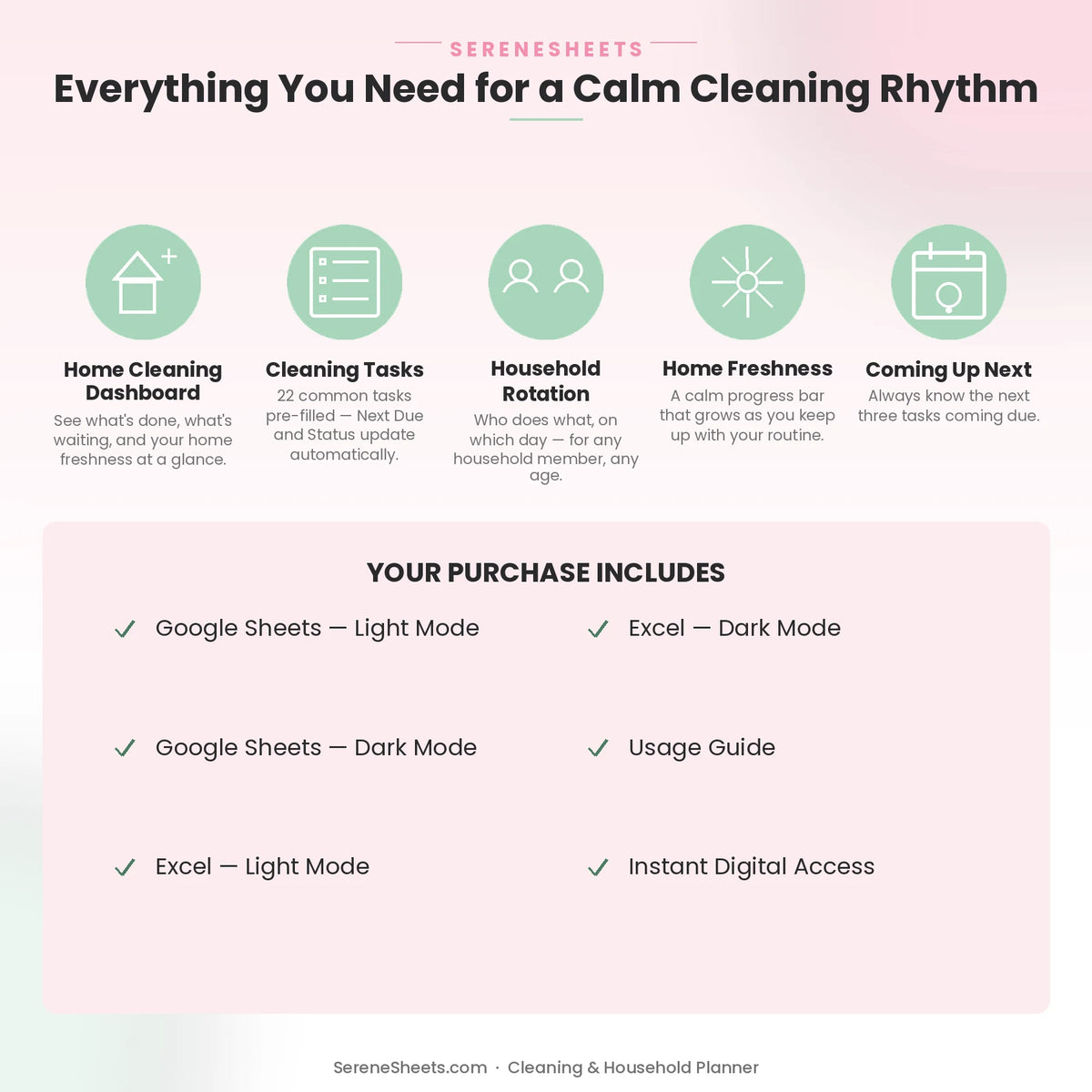 Cleaning & Household Planner feature overview: Dashboard, Cleaning Tasks, Household Rotation, Home Freshness and Coming Up Next.