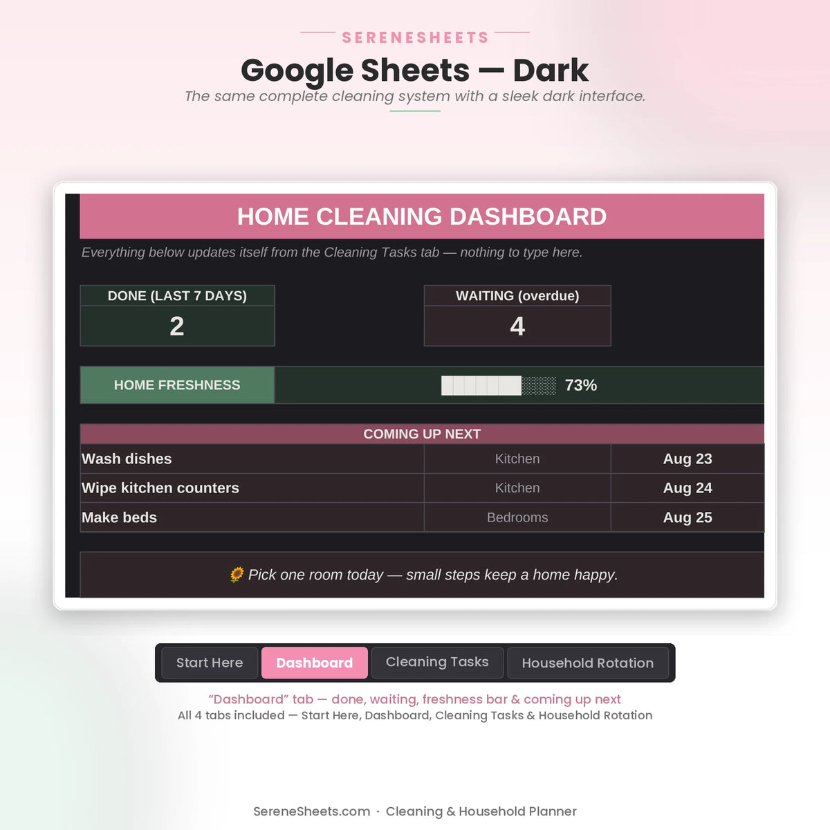Cleaning & Household Planner Dashboard tab in Google Sheets dark mode with the same cleaning routine overview.