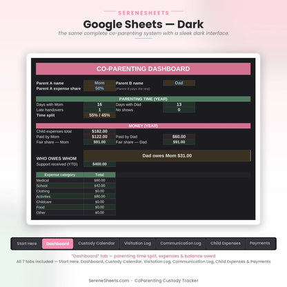 CoParenting Custody Tracker Dashboard tab in Google Sheets dark mode with the same parenting time and expense balance overview.