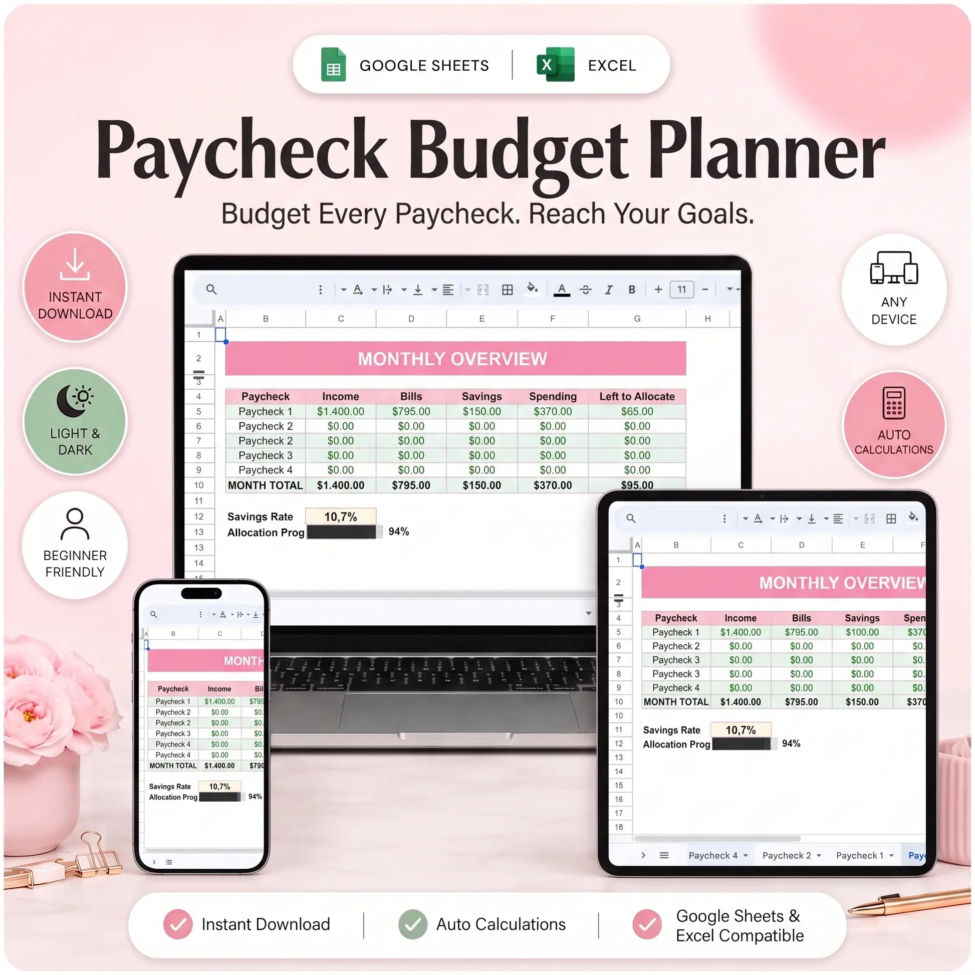 SereneSheets Paycheck Budget Planner cover showing the Dashboard tab in light mode with a monthly overview combining all four paycheck sheets across laptop, tablet, and phone screens