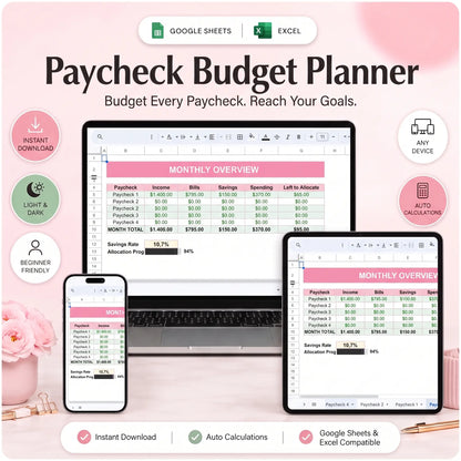 SereneSheets Paycheck Budget Planner cover showing the Dashboard tab in light mode with a monthly overview combining all four paycheck sheets across laptop, tablet, and phone screens