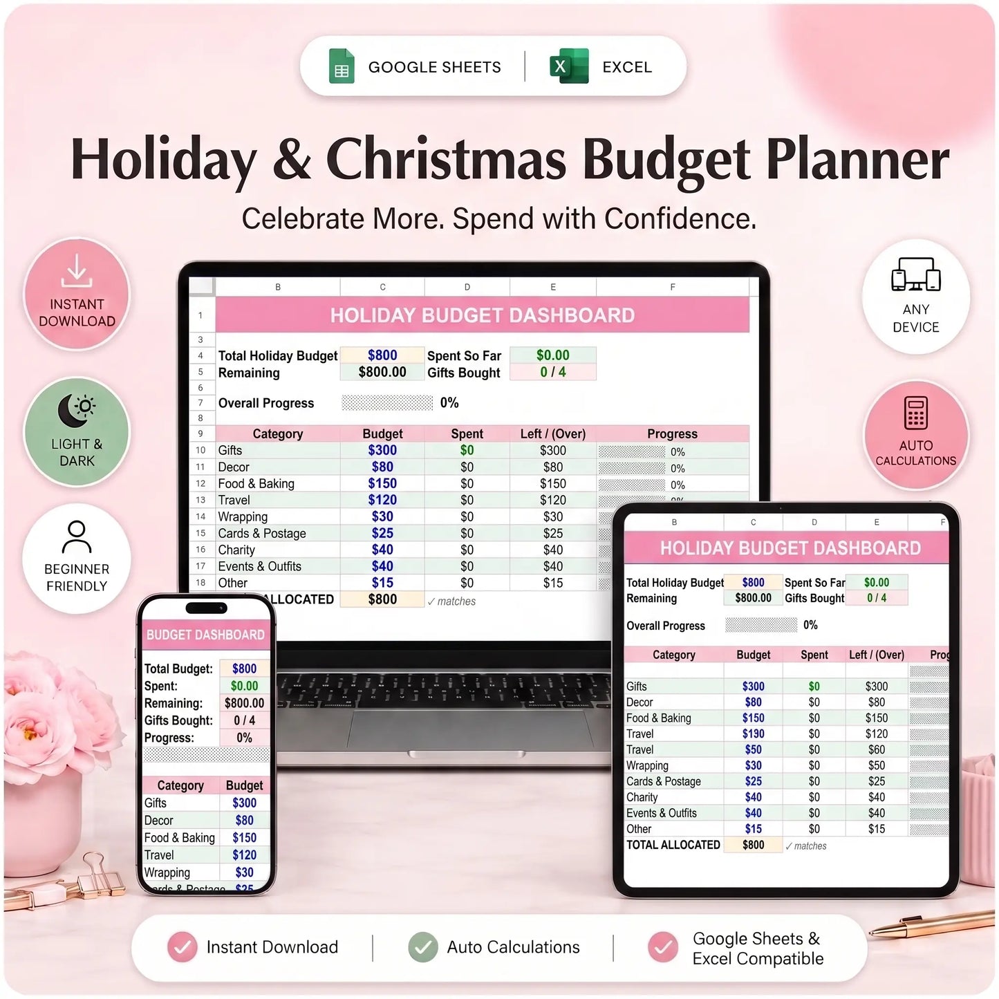 SereneSheets Holiday & Christmas Budget Planner cover showing the Dashboard tab in light mode with total budget, spent, and category breakdown across laptop, tablet, and phone screens