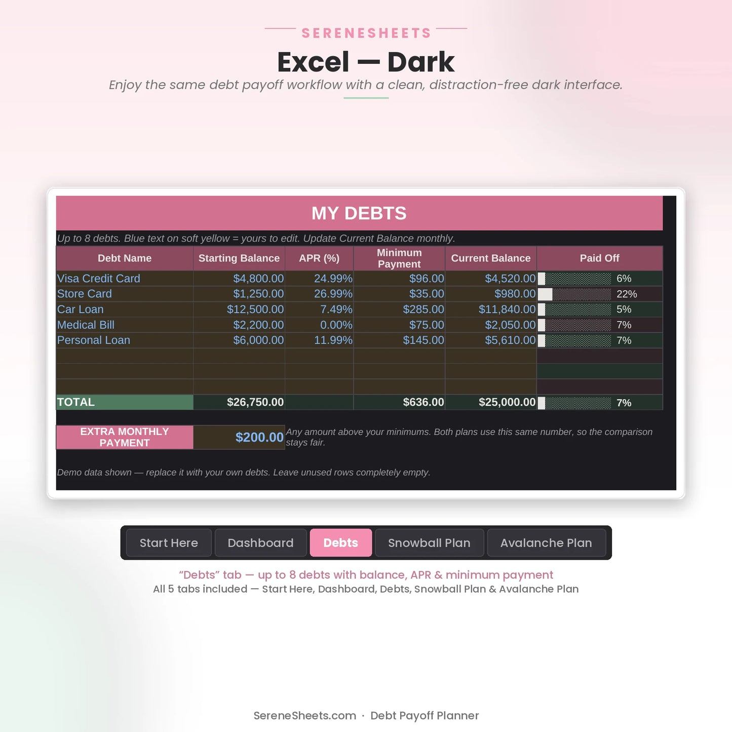 Debt Payoff Planner Debts tab in Excel dark mode showing the same debt list with balances, APR, minimum payments and progress bars.