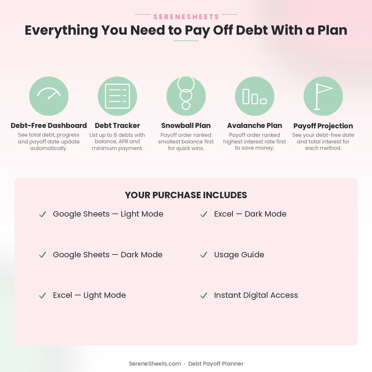 Debt Payoff Planner feature overview: Debt-Free Dashboard, Debt Tracker, Snowball Plan, Avalanche Plan and Payoff Projection, plus purchase inclusions list.