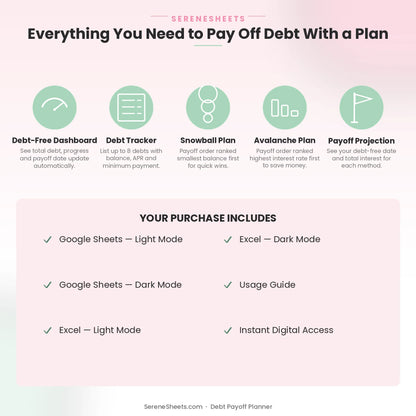 Debt Payoff Planner feature overview: Debt-Free Dashboard, Debt Tracker, Snowball Plan, Avalanche Plan and Payoff Projection, plus purchase inclusions list.