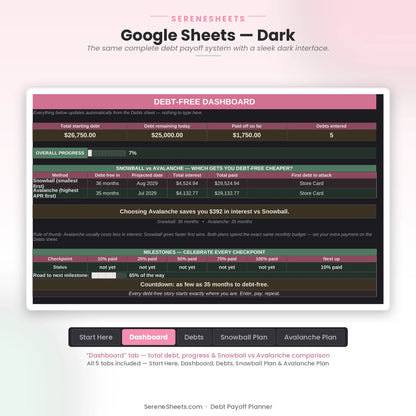 Debt Payoff Planner Dashboard tab in Google Sheets dark mode with the same debt progress tracking and Snowball vs Avalanche comparison table.