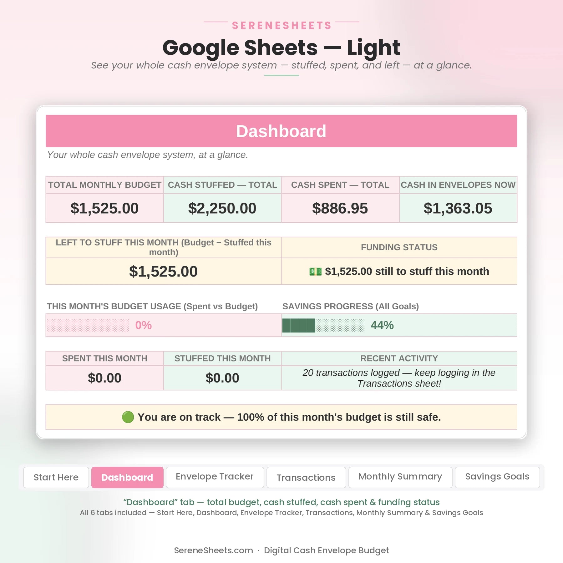 Dashboard tab in Google Sheets light mode showing total budget, cash stuffed, cash spent and funding status.