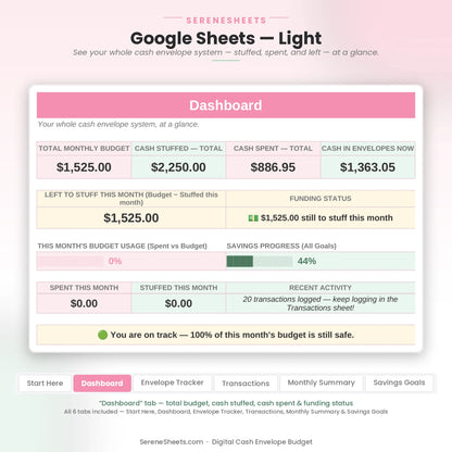Dashboard tab in Google Sheets light mode showing total budget, cash stuffed, cash spent and funding status.