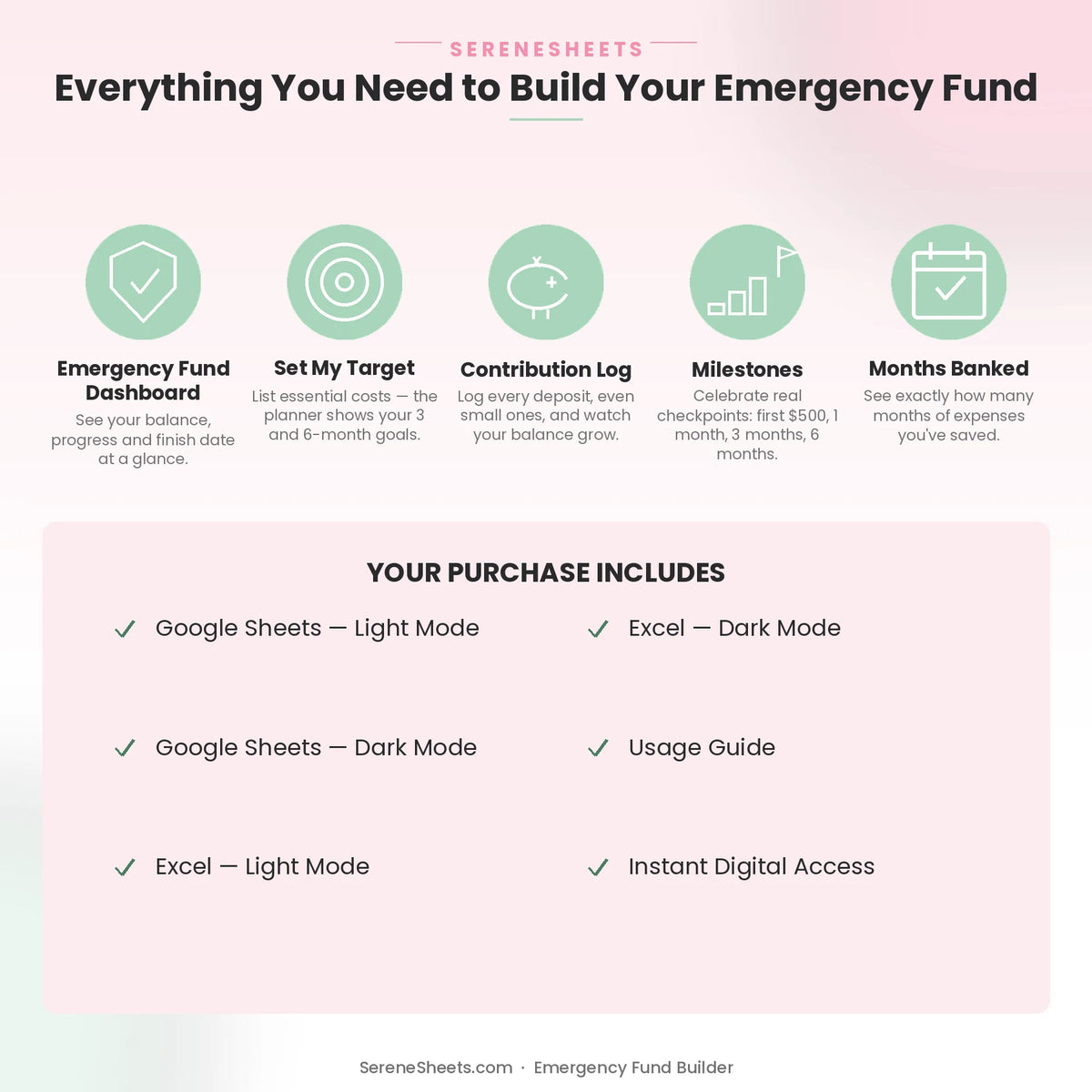 Emergency Fund Builder feature overview: Dashboard, Set My Target, Contribution Log, Milestones and Months Banked.