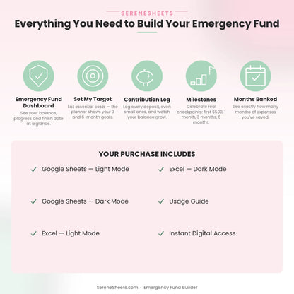 Emergency Fund Builder feature overview: Dashboard, Set My Target, Contribution Log, Milestones and Months Banked.