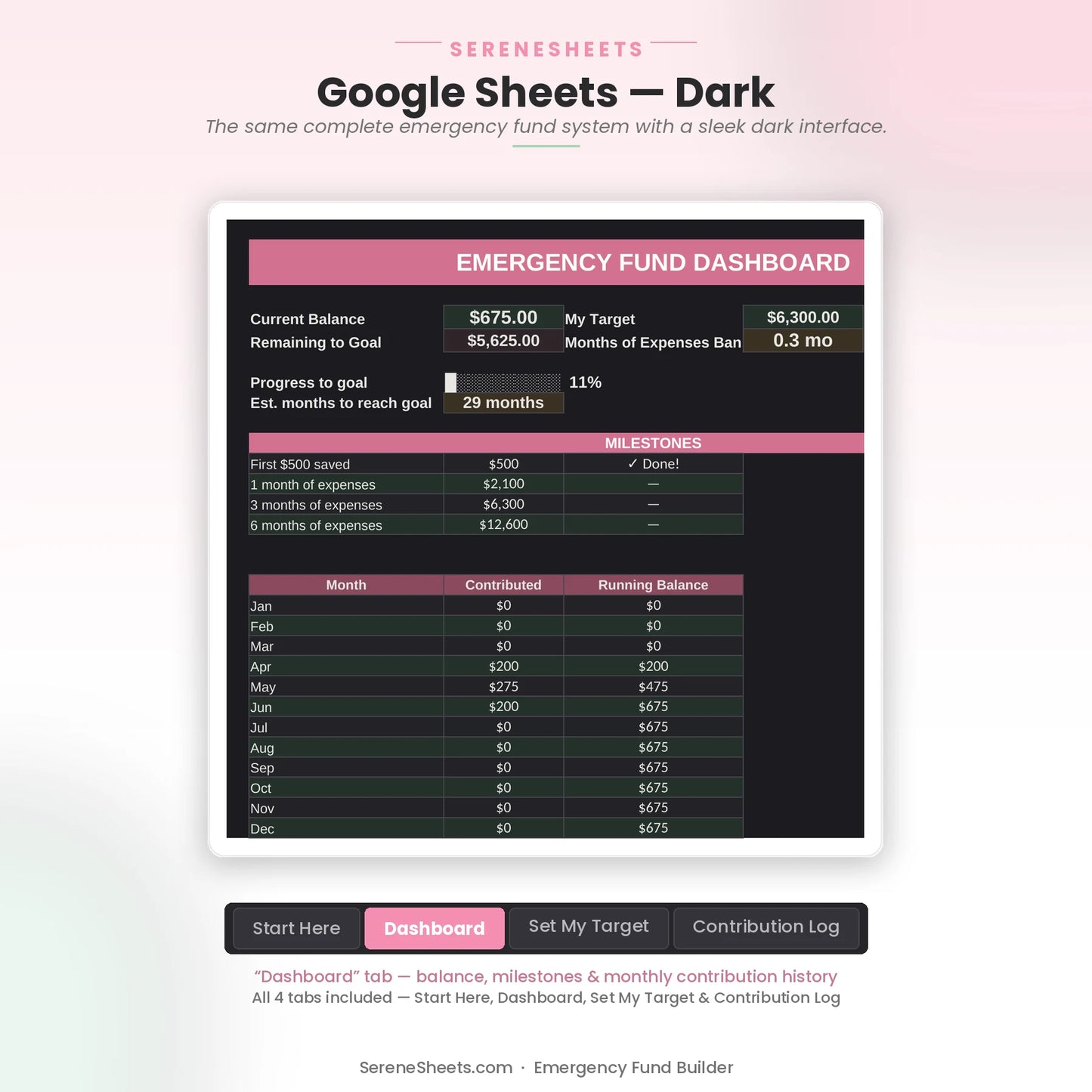 Emergency Fund Builder Dashboard tab in Google Sheets dark mode with the same balance and milestone tracking.