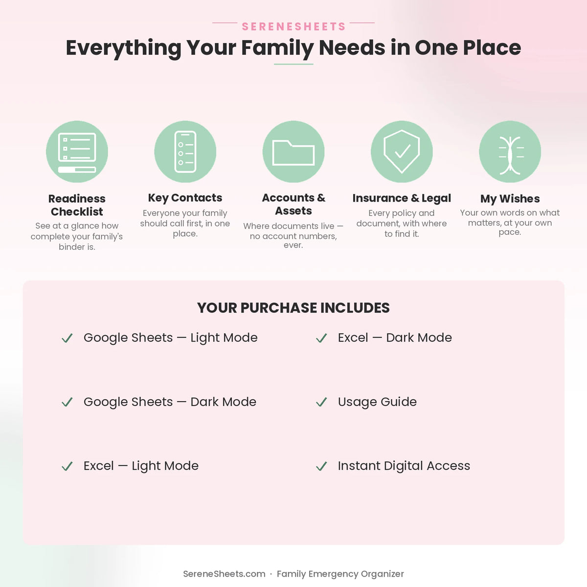 Family Emergency Organizer feature overview: Readiness Checklist, Key Contacts, Accounts & Assets, Insurance & Legal and My Wishes.