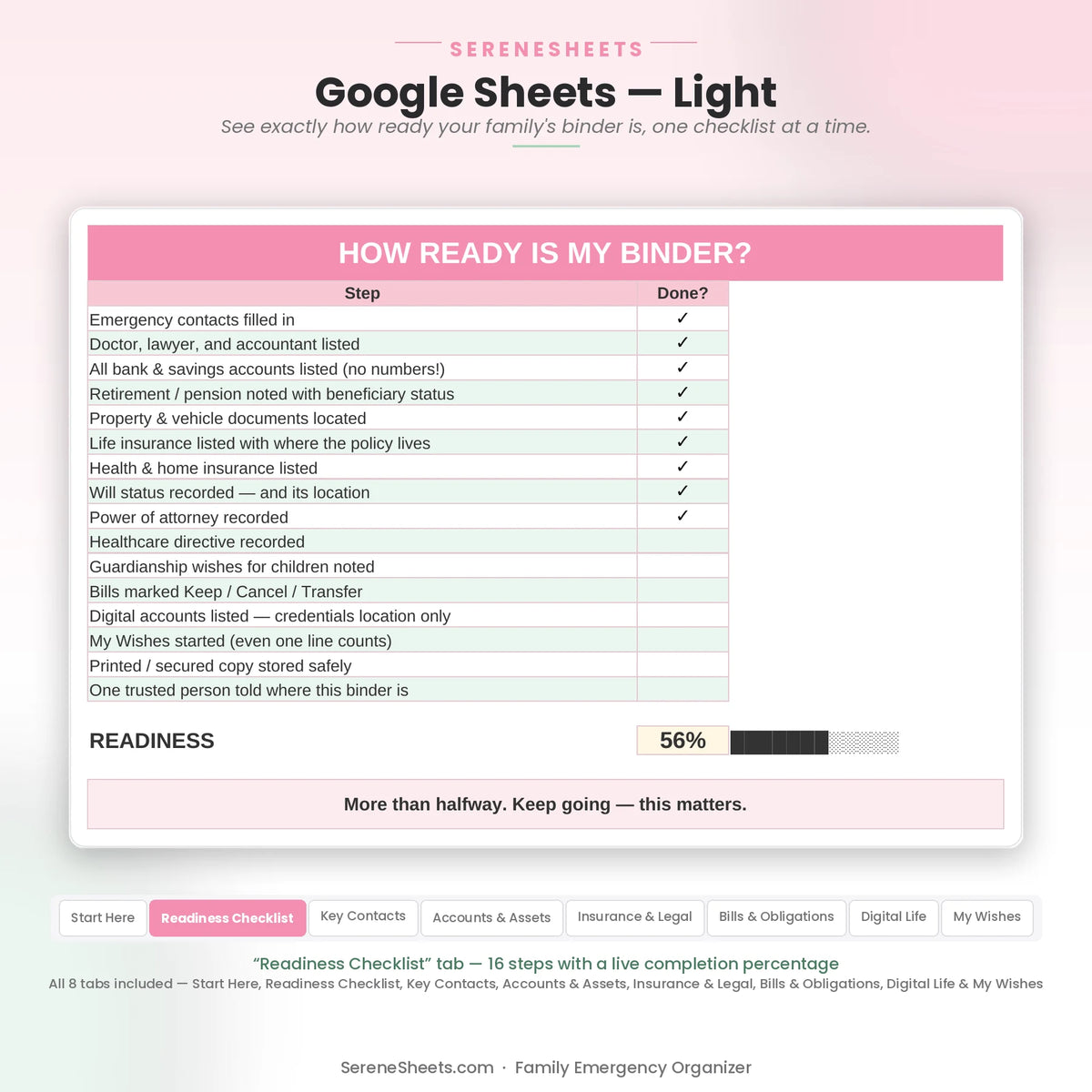 Family Emergency Organizer Readiness Checklist tab in Google Sheets light mode showing 16 steps with a live completion percentage.