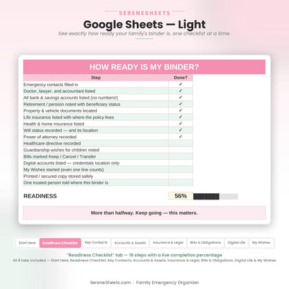 Family Emergency Organizer Readiness Checklist tab in Google Sheets light mode showing 16 steps with a live completion percentage.