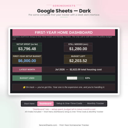 First-Year Homeowner Tracker Dashboard tab in Google Sheets dark mode with the same setup and monthly cost overview.