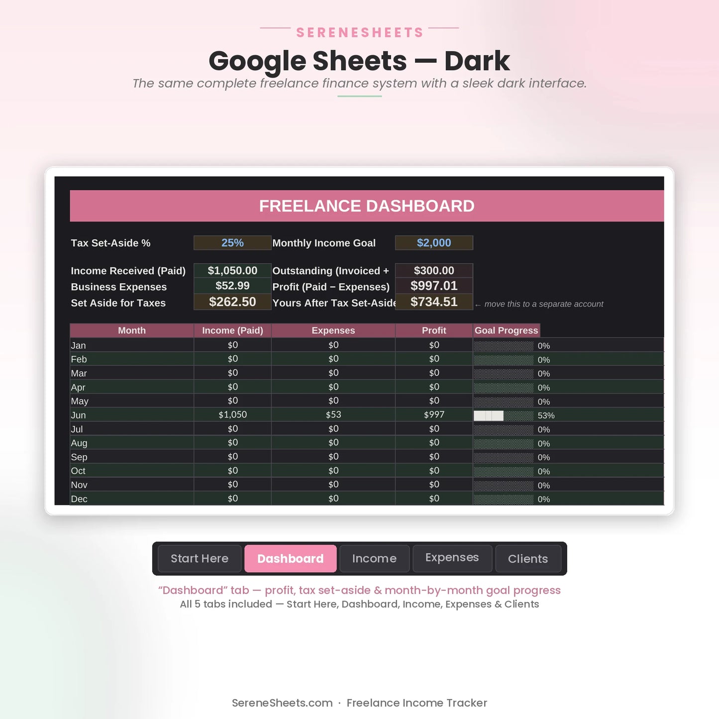 Freelance Income Tracker Dashboard tab in Google Sheets dark mode with the same profit and tax tracking overview.