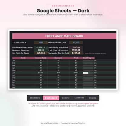 Freelance Income Tracker Dashboard tab in Google Sheets dark mode with the same profit and tax tracking overview.