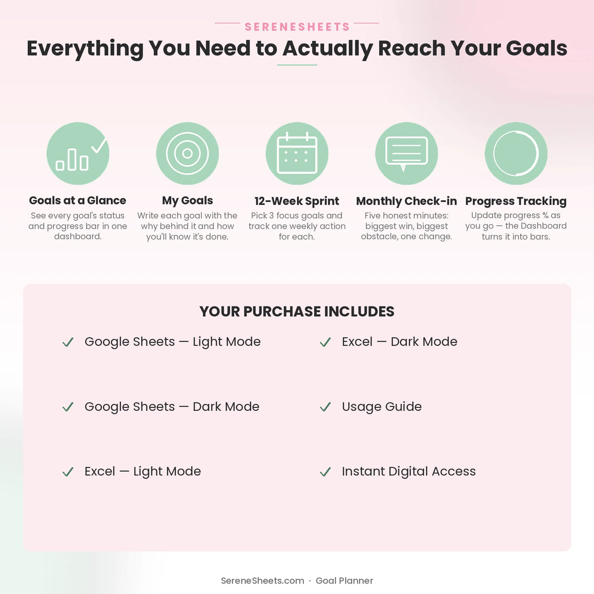 Goal Planner feature overview: Goals at a Glance, My Goals, 12-Week Sprint, Monthly Check-in and Progress Tracking.