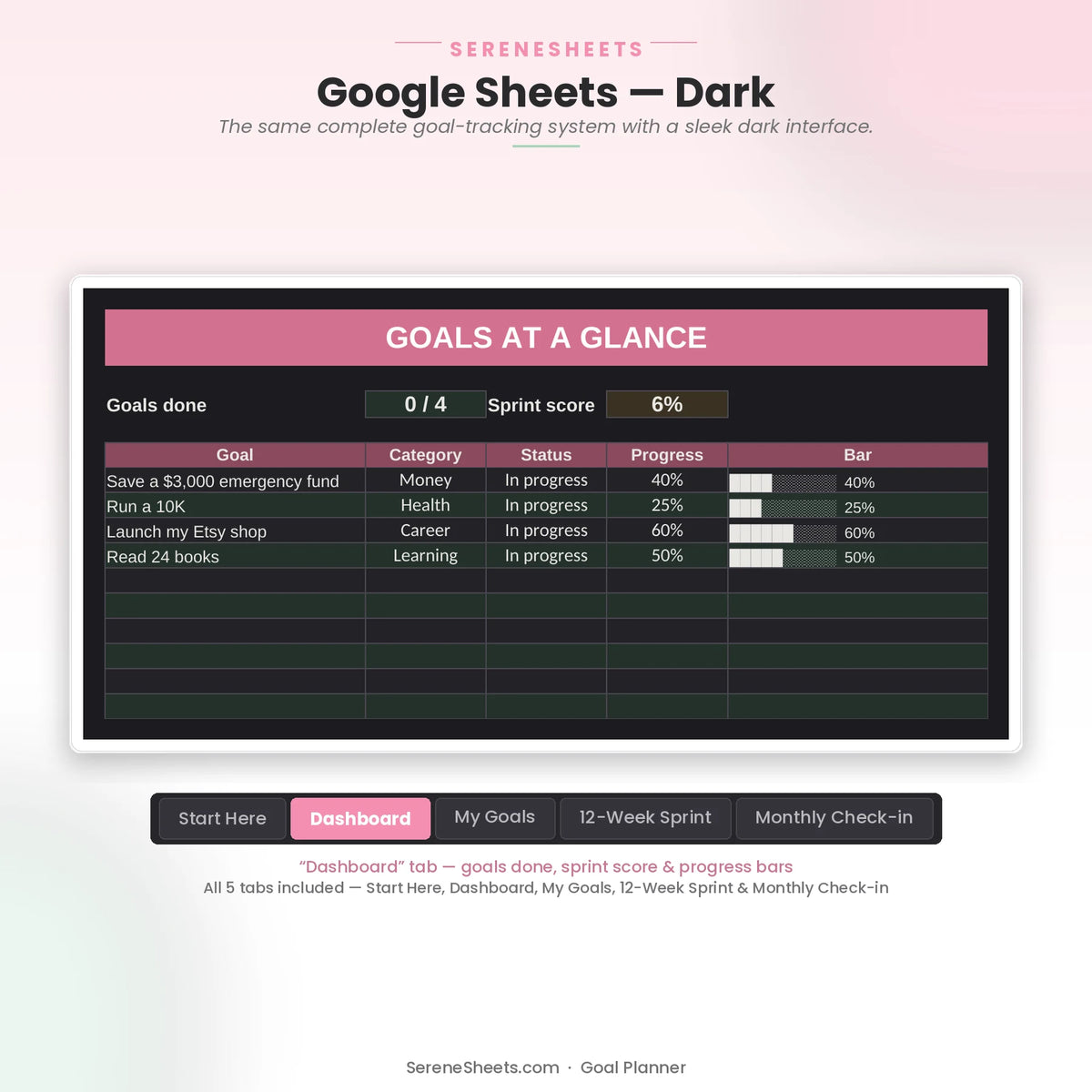 Goal Planner Dashboard tab in Google Sheets dark mode with the same goal tracking and progress overview.