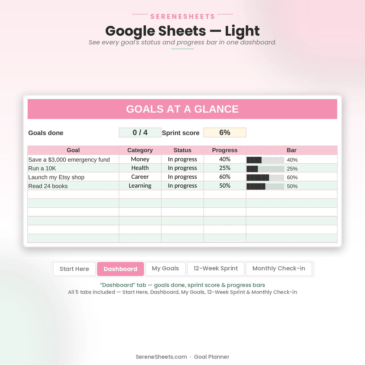Goal Planner Dashboard tab in Google Sheets light mode showing goals done, sprint score and progress bars for each goal.