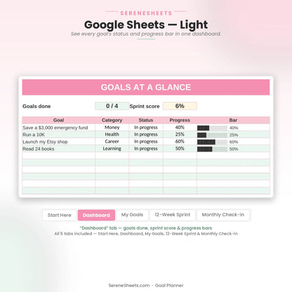 Goal Planner Dashboard tab in Google Sheets light mode showing goals done, sprint score and progress bars for each goal.