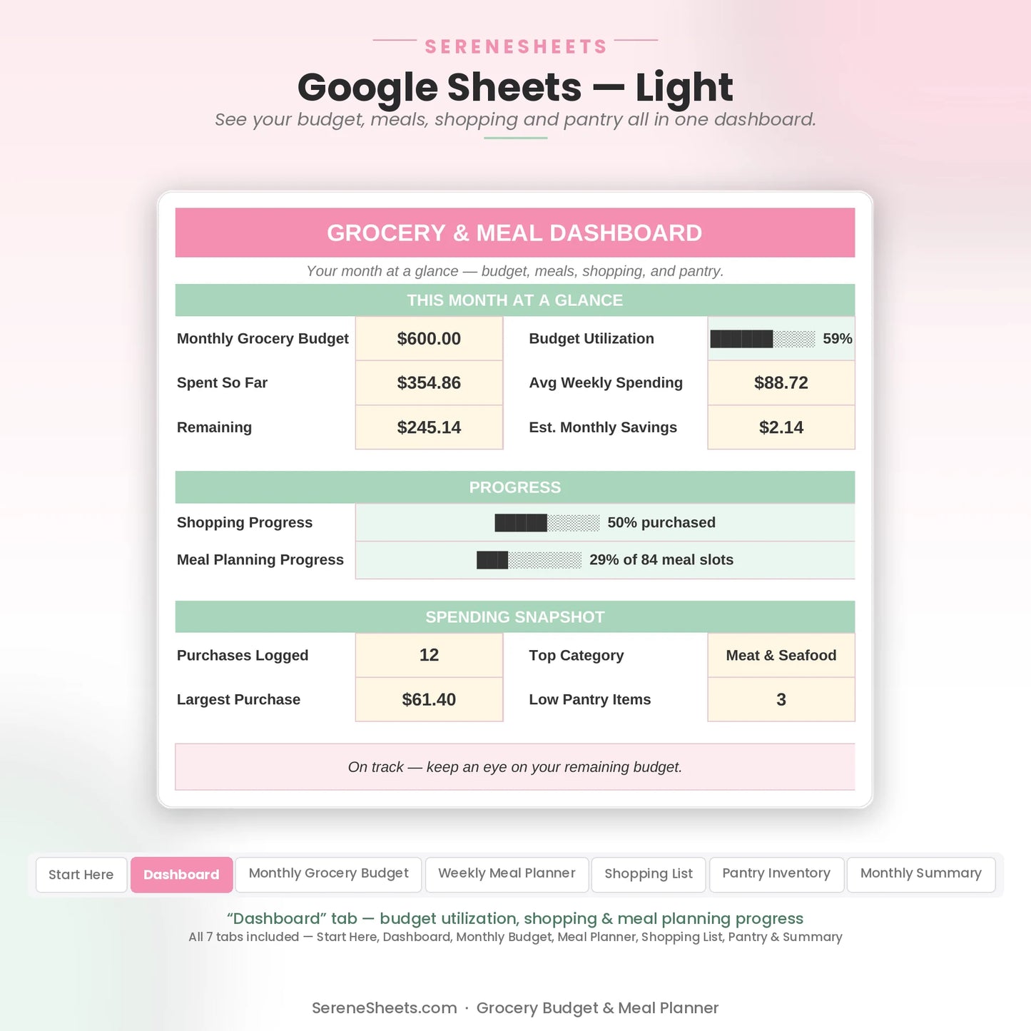 Grocery Budget & Meal Planner Dashboard tab in Google Sheets light mode showing budget, meals, shopping and pantry progress.