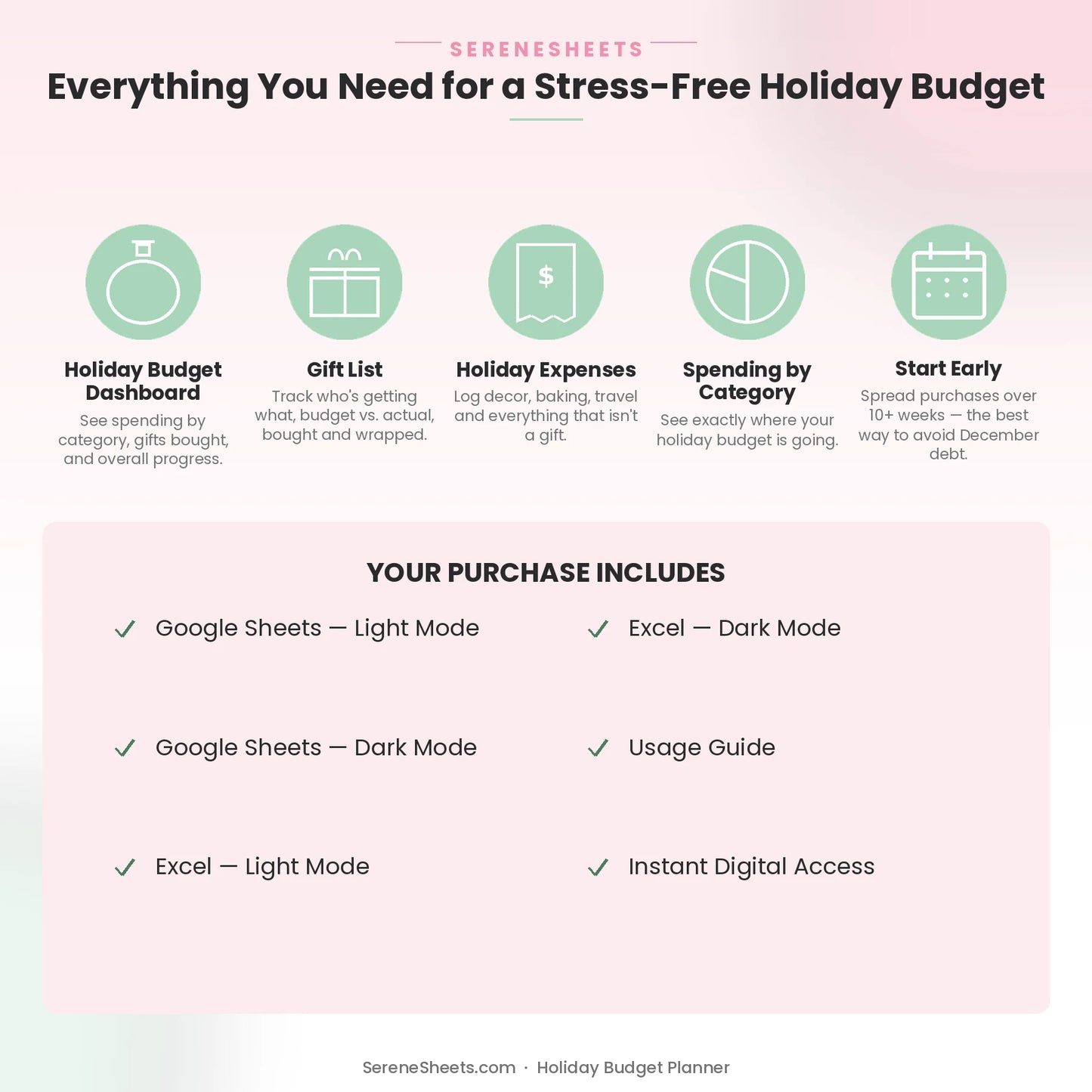 Holiday Budget Planner feature overview: Dashboard, Gift List, Holiday Expenses, Spending by Category and Start Early.