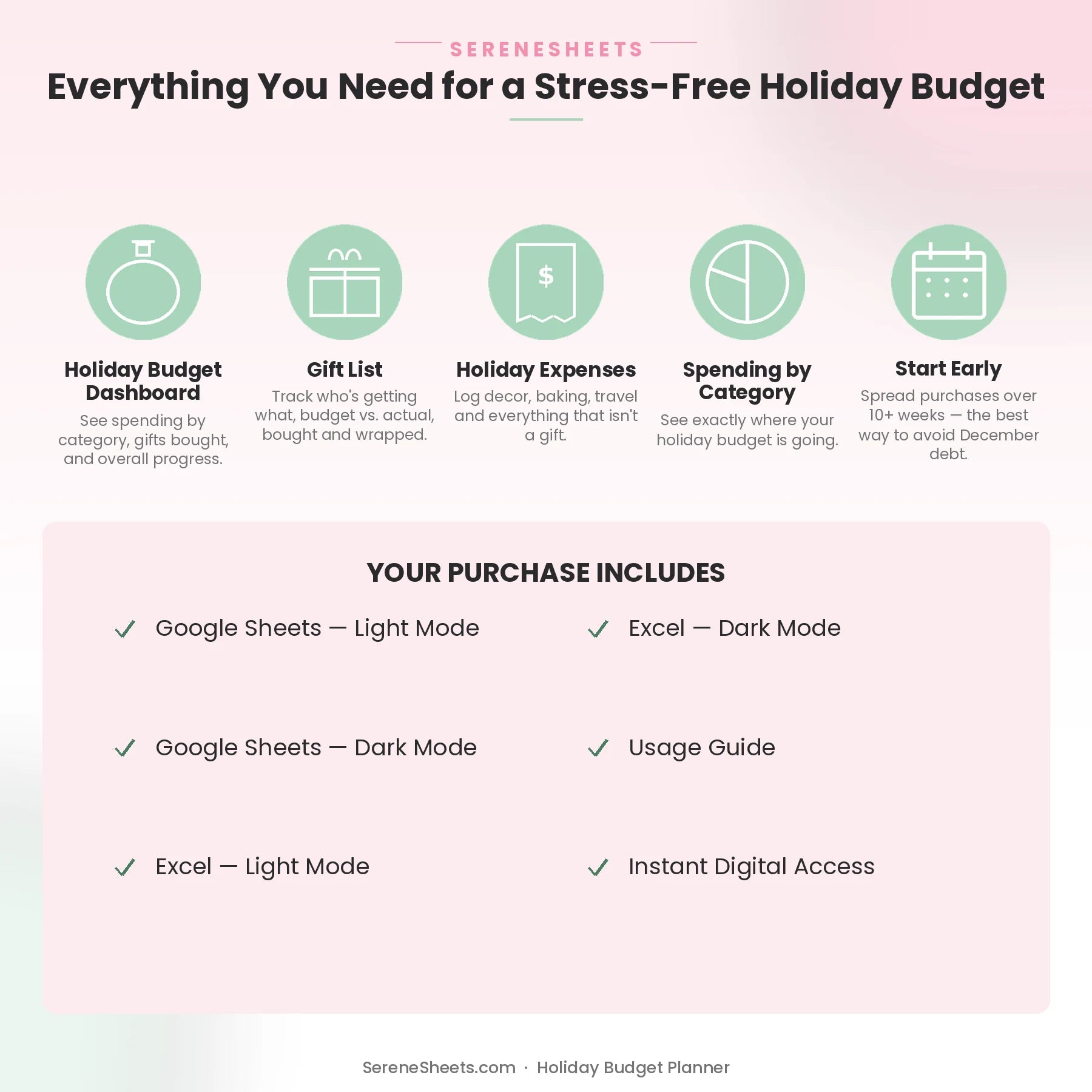 Holiday Budget Planner feature overview: Dashboard, Gift List, Holiday Expenses, Spending by Category and Start Early.