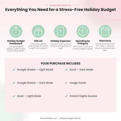 Holiday Budget Planner feature overview: Dashboard, Gift List, Holiday Expenses, Spending by Category and Start Early.