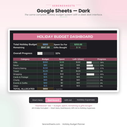 Holiday Budget Planner Dashboard tab in Google Sheets dark mode with the same holiday spending overview.