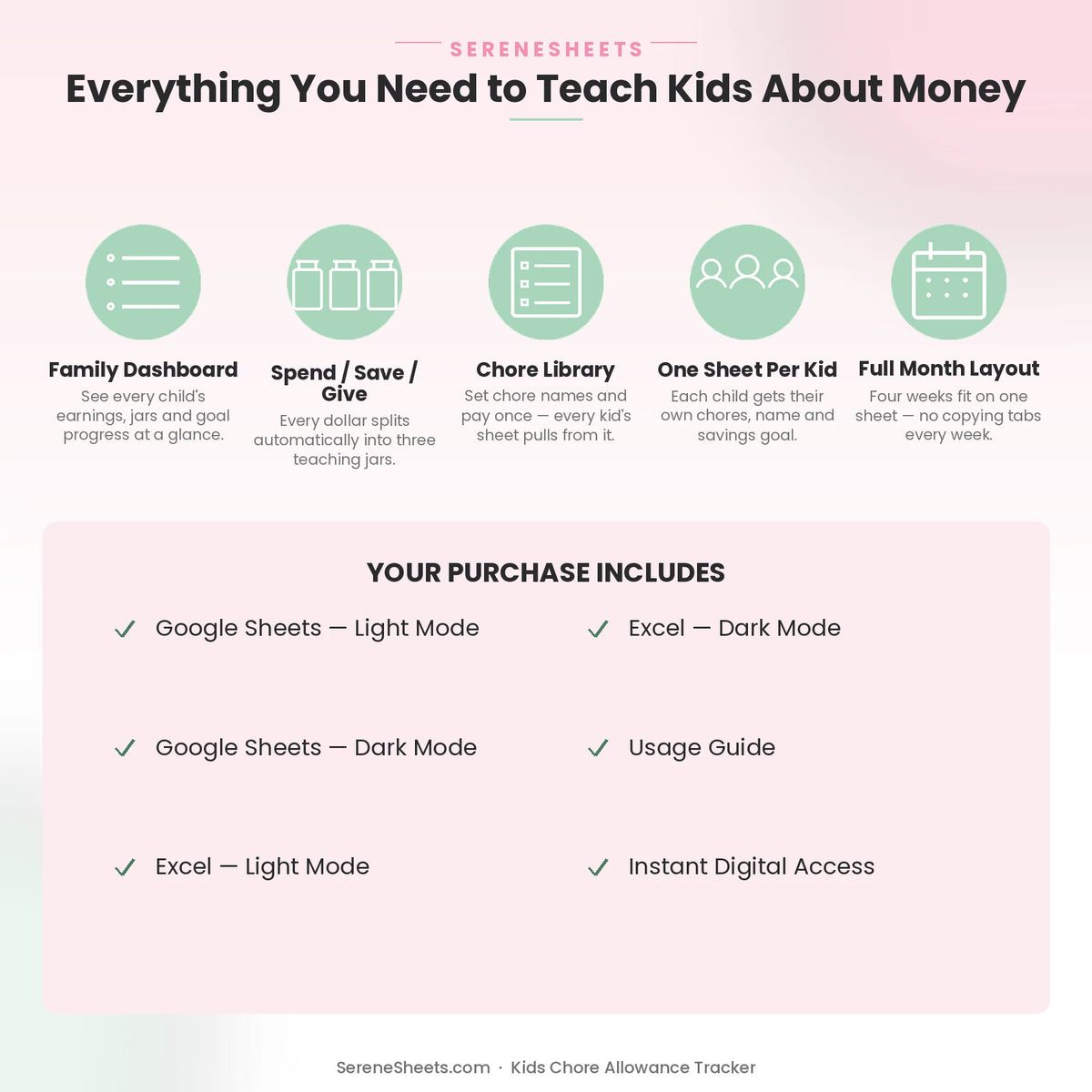 Kids Chore Allowance Tracker feature overview: Family Dashboard, Spend/Save/Give jars, Chore Library, One Sheet Per Kid and Full Month Layout.