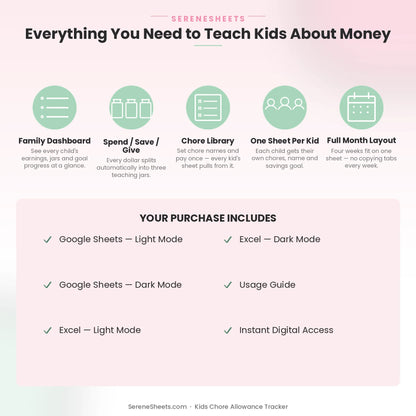 Kids Chore Allowance Tracker feature overview: Family Dashboard, Spend/Save/Give jars, Chore Library, One Sheet Per Kid and Full Month Layout.