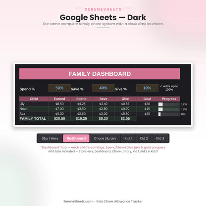 Kids Chore Allowance Tracker Dashboard tab in Google Sheets dark mode with the same family earnings and jar-split overview.